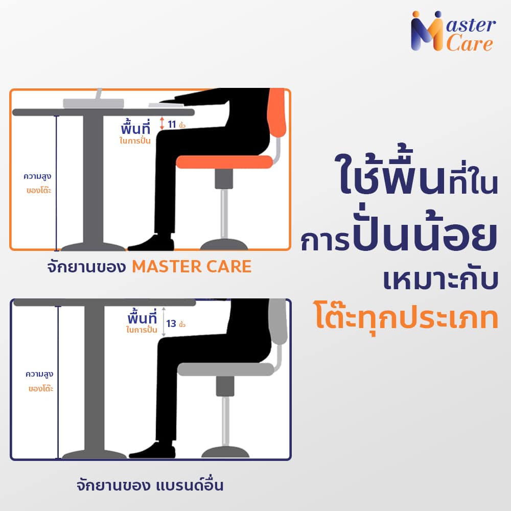 Mastercare จำหน่ายสินค้าผู้สูงอายุ เครื่องออกกำลังกายผู้สูงอายุ คุณภาพดี ที่ช่วยดูแลคนที่คุณรัก